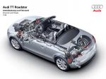 Audi TT Roadster 2007 года (WW)